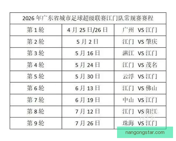 2026赛季粤超联赛最新球队排名分析与展望